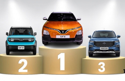 Thị trường ô tô Việt Nam: Top 10 mẫu xe bán nhiều nhất tháng 5/2025- Sạch bóng xe Hàn